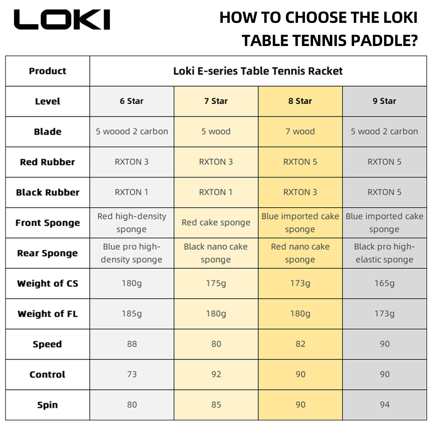 LOKI 9 スター卓球ラケットプロフェッショナル 5+2  - Table Tennis Eleven のレビューと価格